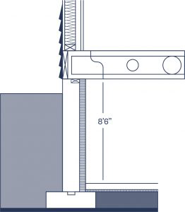 fondations régulières