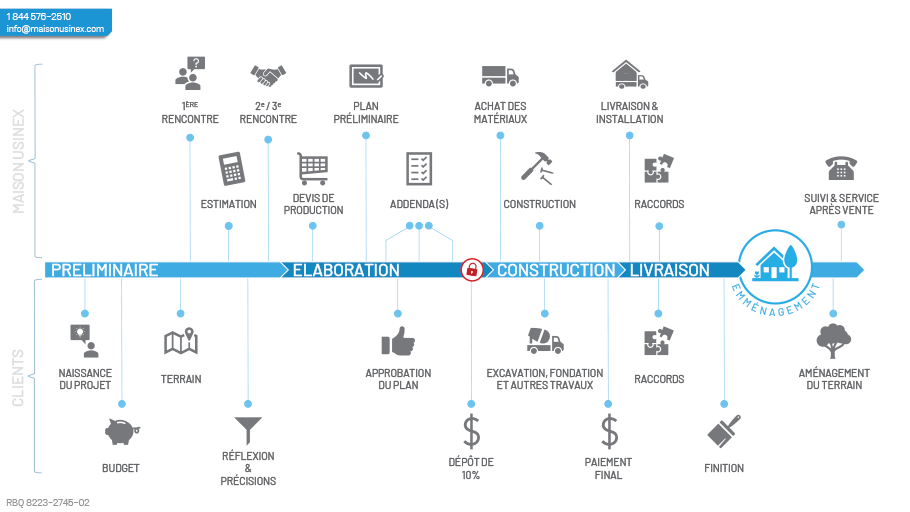 processus d'achat maison usinée