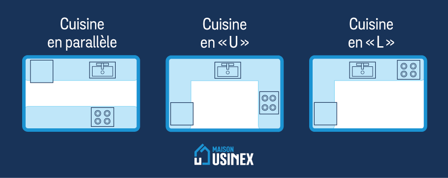 Types de cuisine